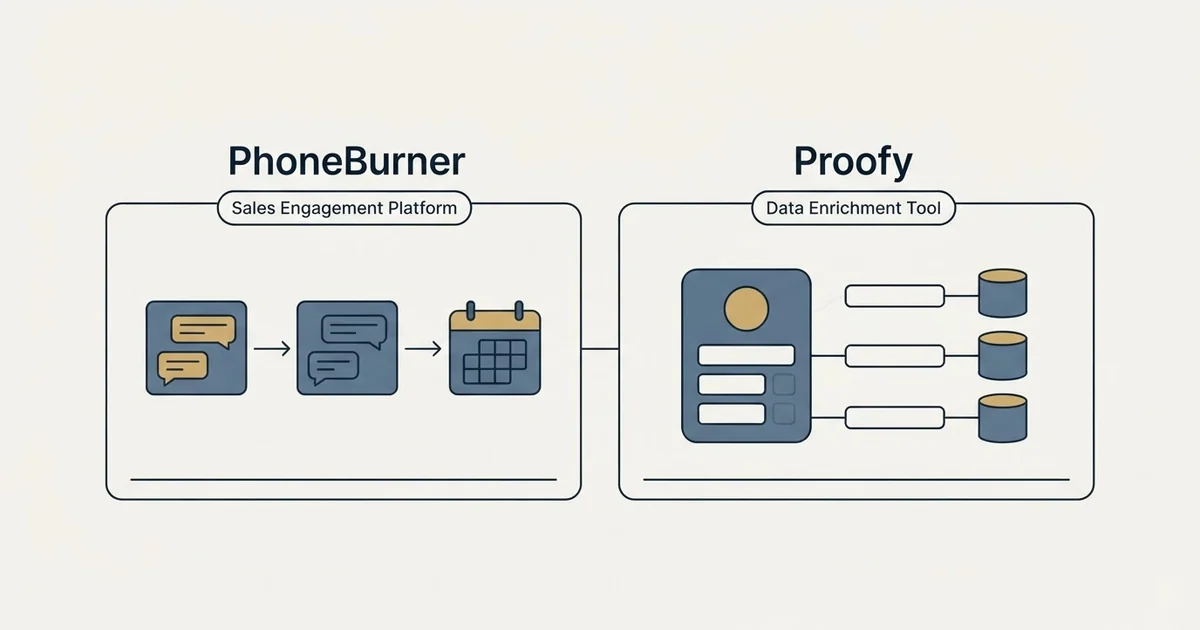 Side-by-side panels: PhoneBurner vs Proofy (Sales Engagement Platform, Data Enrichment Tool)