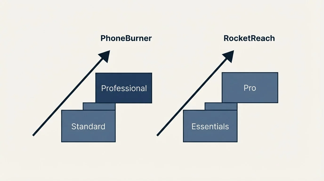 Pricing ladder: Pricing Comparison (PhoneBurner, RocketReach, Standard, Essentials)