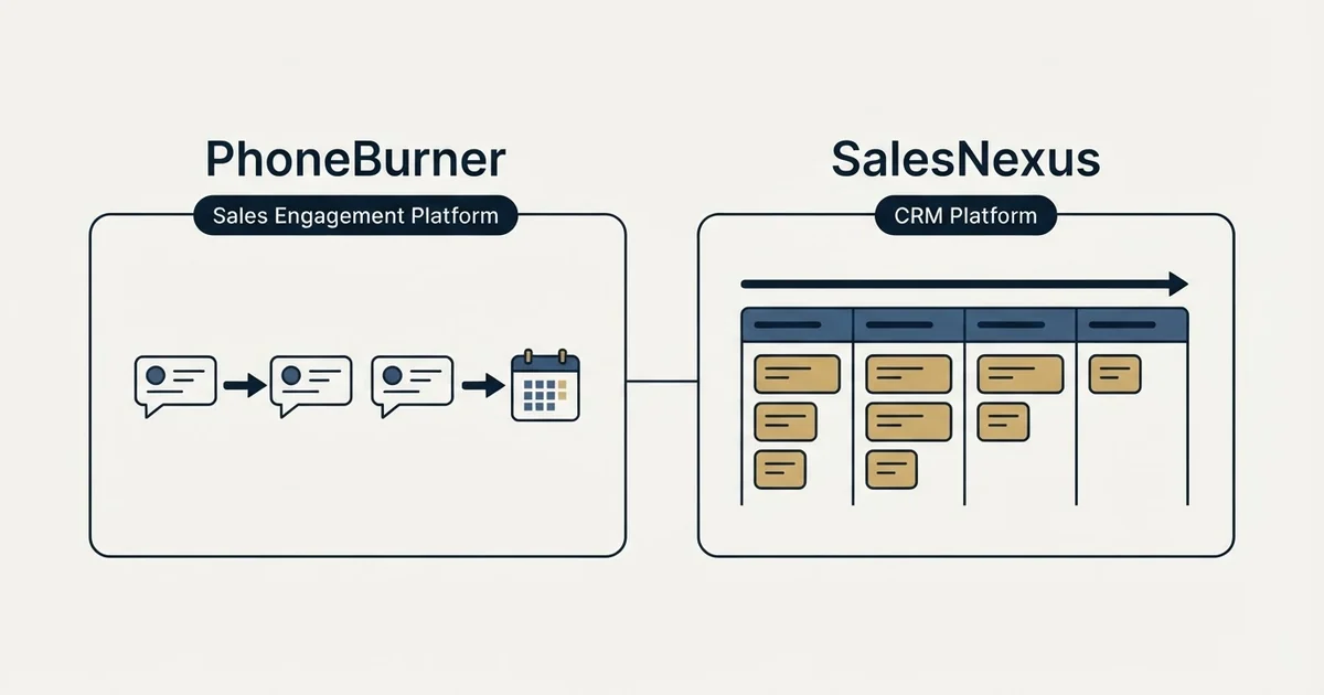 Side-by-side panels: PhoneBurner vs SalesNexus (Sales Engagement Platform, CRM Platform)