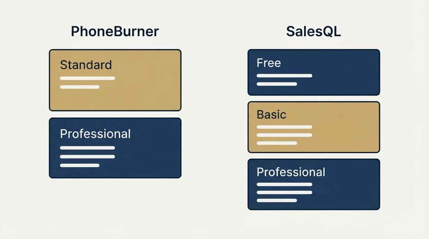 Pricing panels: Pricing Comparison (PhoneBurner, SalesQL, Standard, Free)