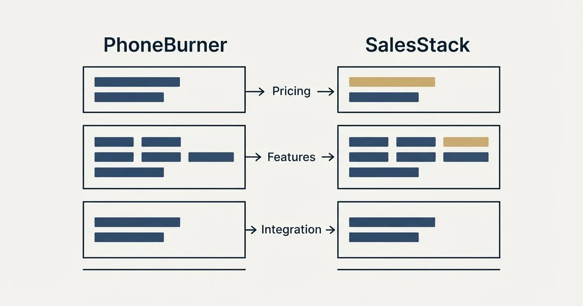 Comparison panel: PhoneBurner vs SalesStack (Pricing, Features, Integration)