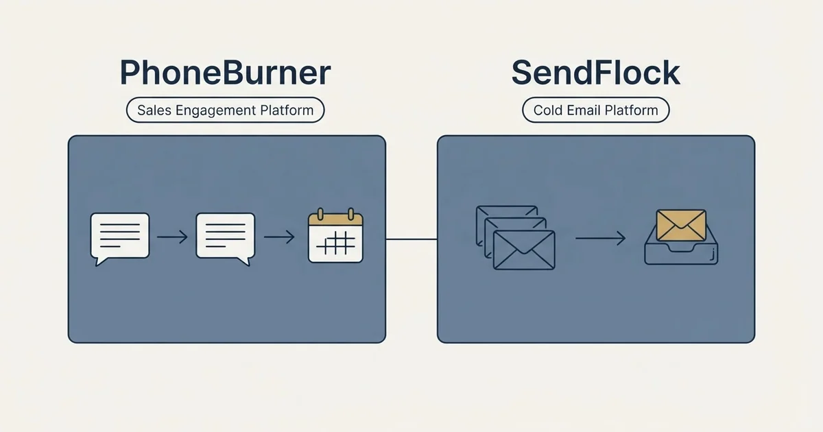 Side-by-side panels: PhoneBurner vs SendFlock (Sales Engagement Platform, Cold Email Platform)