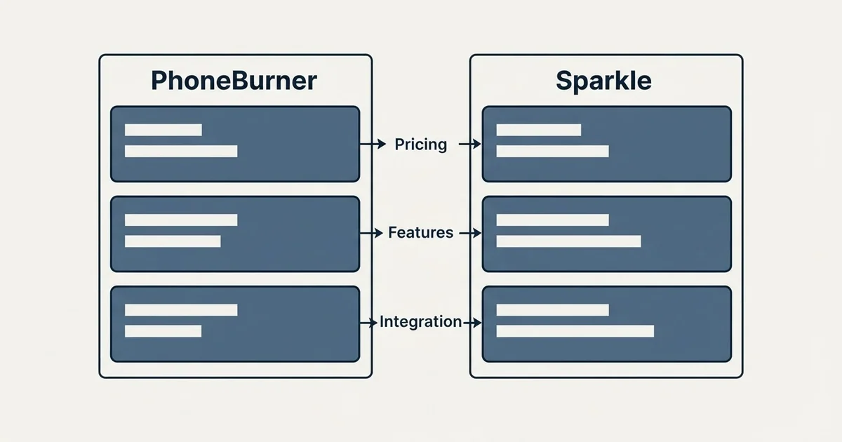Comparison panel: PhoneBurner vs Sparkle (Pricing, Features, Integration)