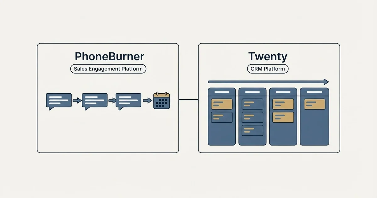 Side-by-side panels: PhoneBurner vs Twenty (Sales Engagement Platform, CRM Platform)