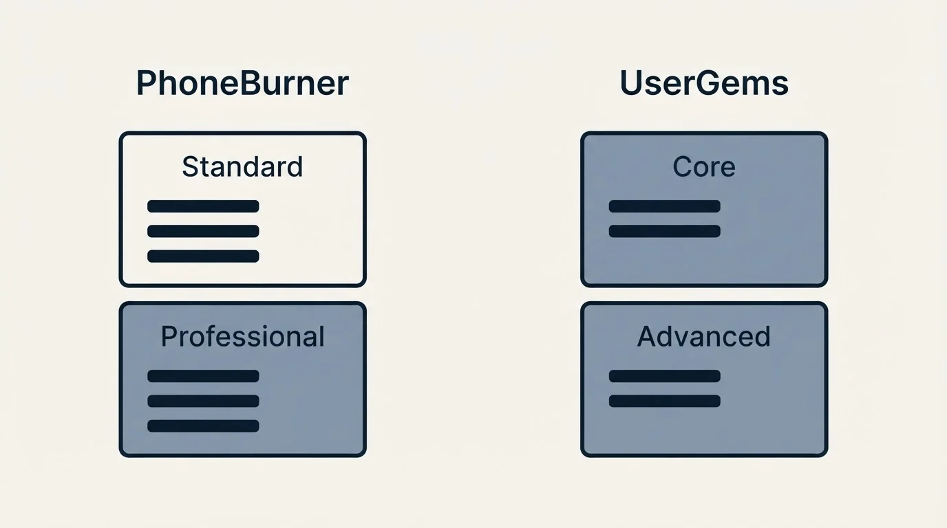 Pricing panels: Pricing Comparison (PhoneBurner, UserGems, Standard, Core)