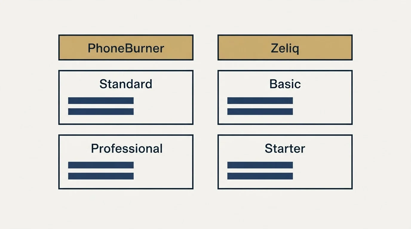 Pricing table: Pricing Comparison (PhoneBurner, Zeliq, Standard, Basic)