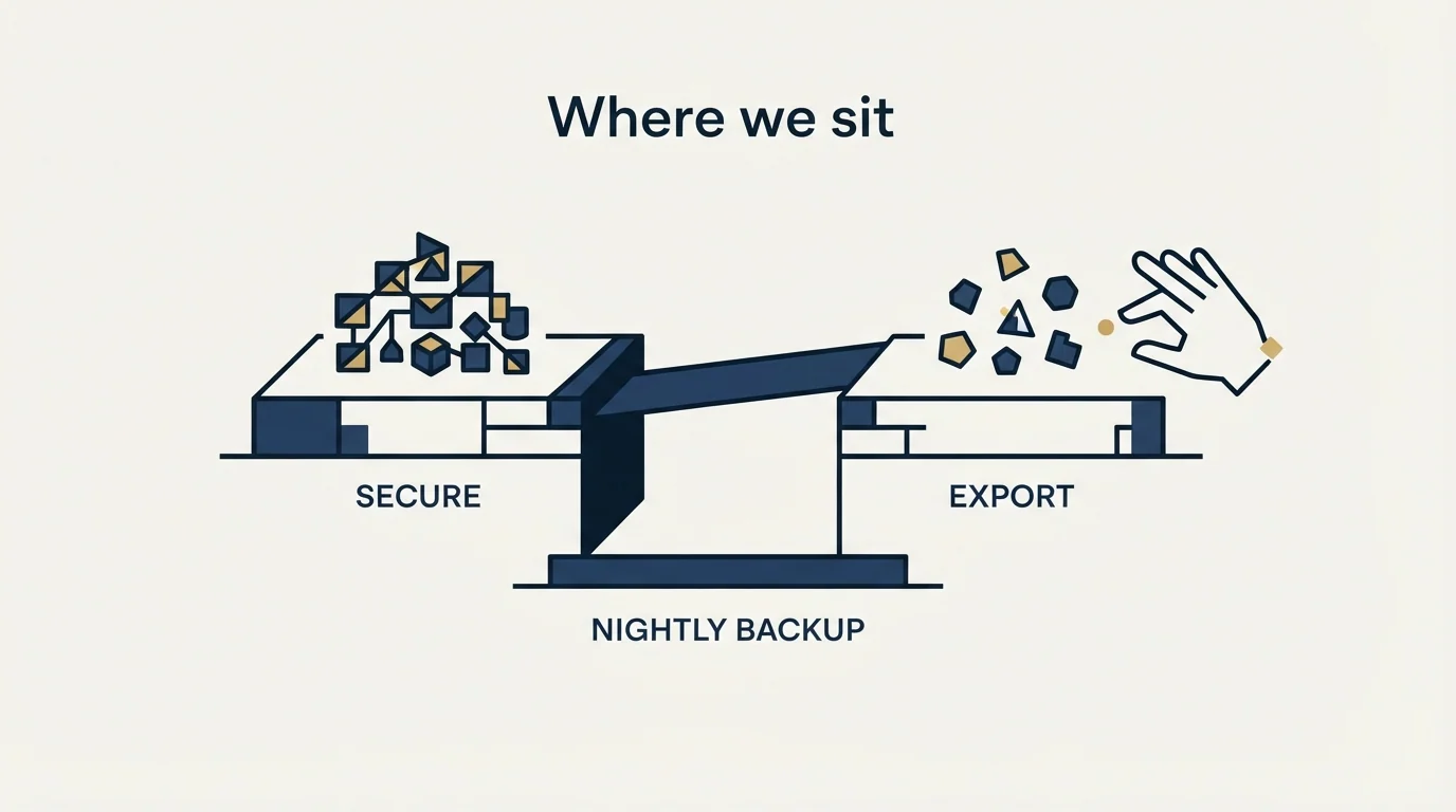 Section illustration: Where we sit