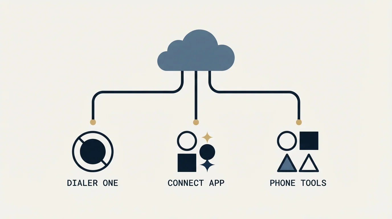 Section illustration: The apps Pipedrive names, and who builds them