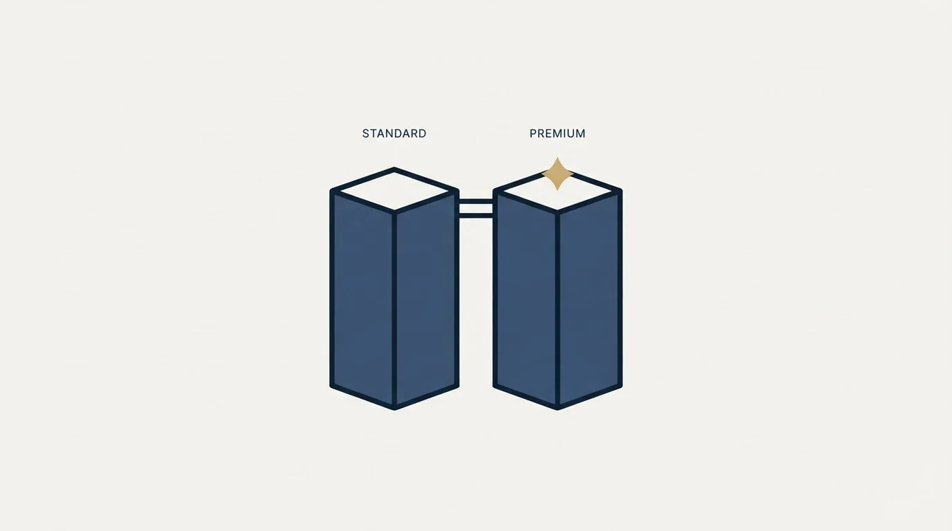 Section illustration: Standard and Premium, and how little separates them