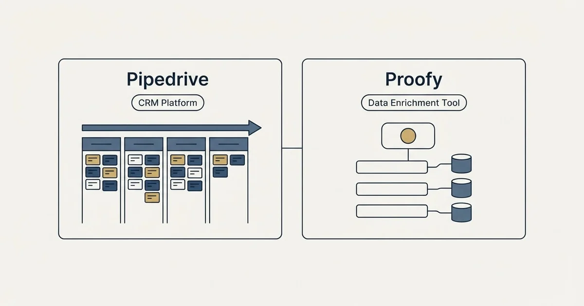 Side-by-side panels: Pipedrive vs Proofy (CRM Platform, Data Enrichment Tool)