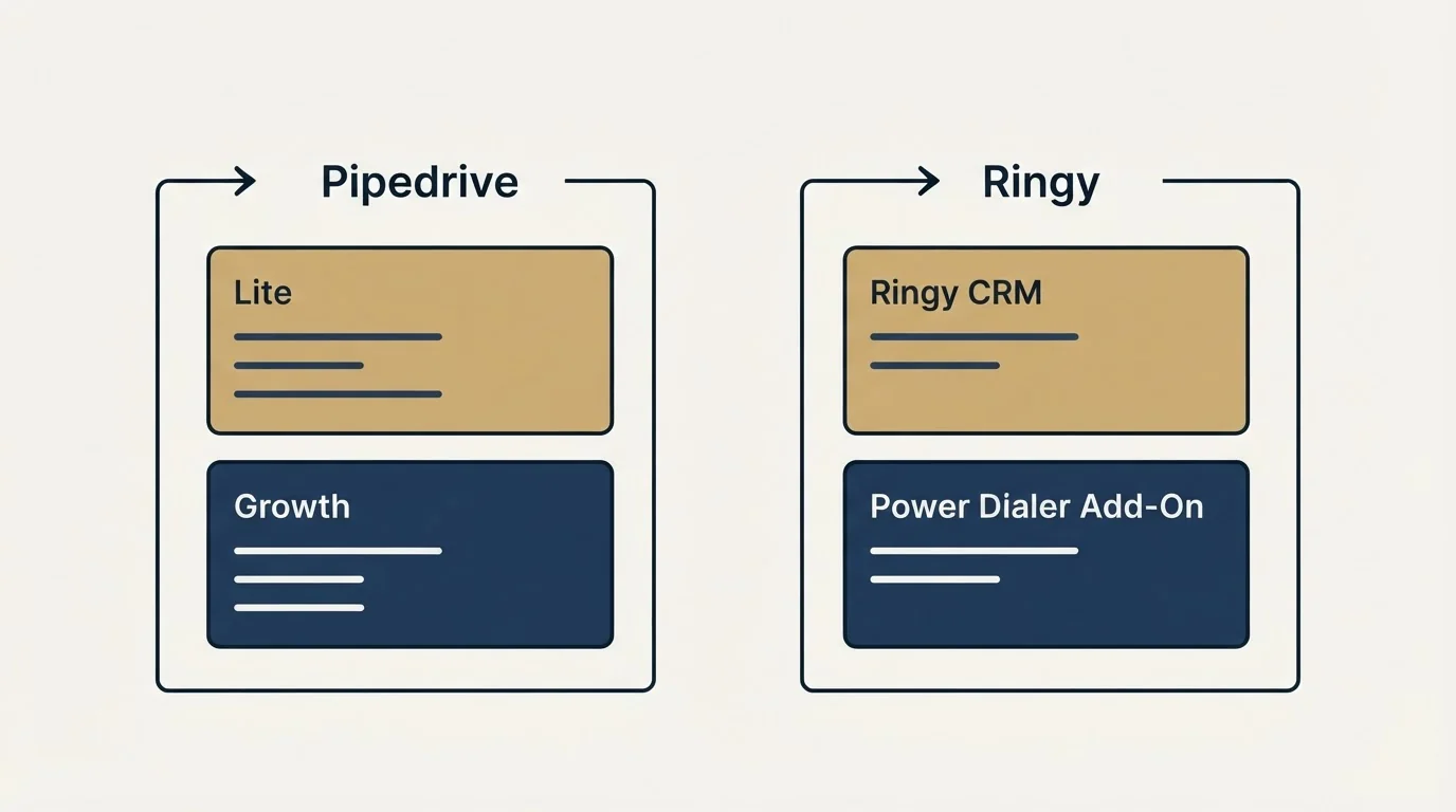 Pricing panels: Pricing Comparison (Pipedrive, Ringy, Lite, Ringy CRM)
