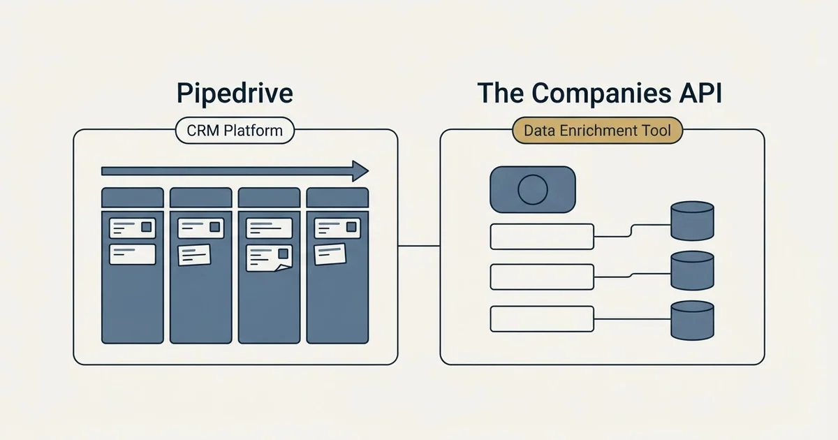 Side-by-side panels: Pipedrive vs The Companies API (CRM Platform, Data Enrichment Tool)