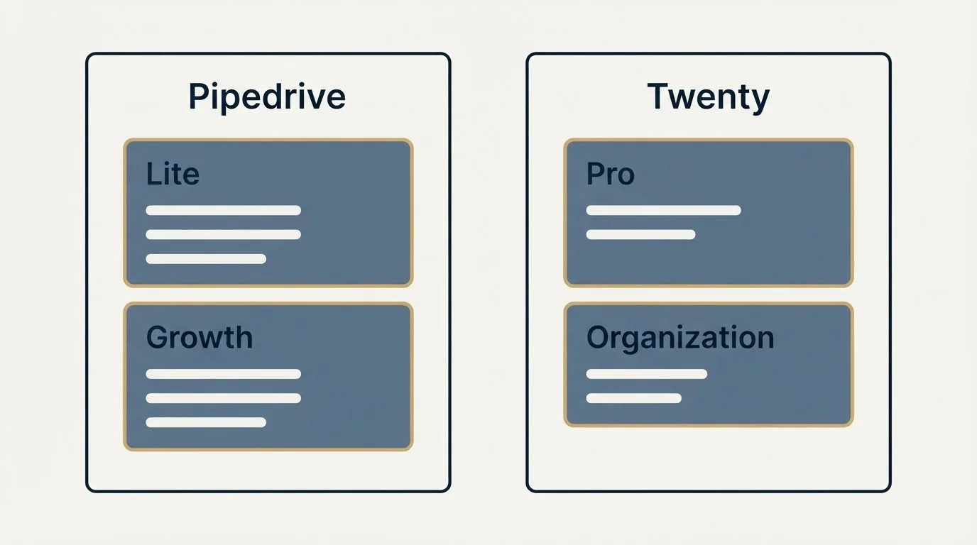 Pricing panels: Pricing Comparison (Pipedrive, Twenty, Lite, Pro)