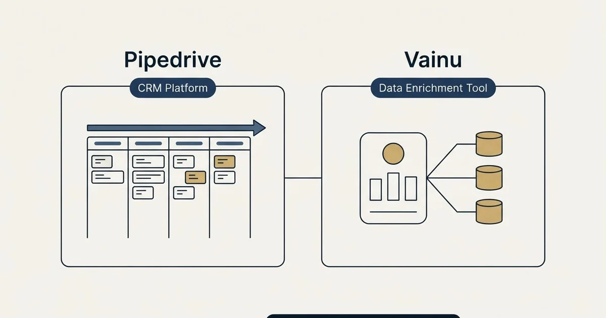 Side-by-side panels: Pipedrive vs Vainu (CRM Platform, Data Enrichment Tool)