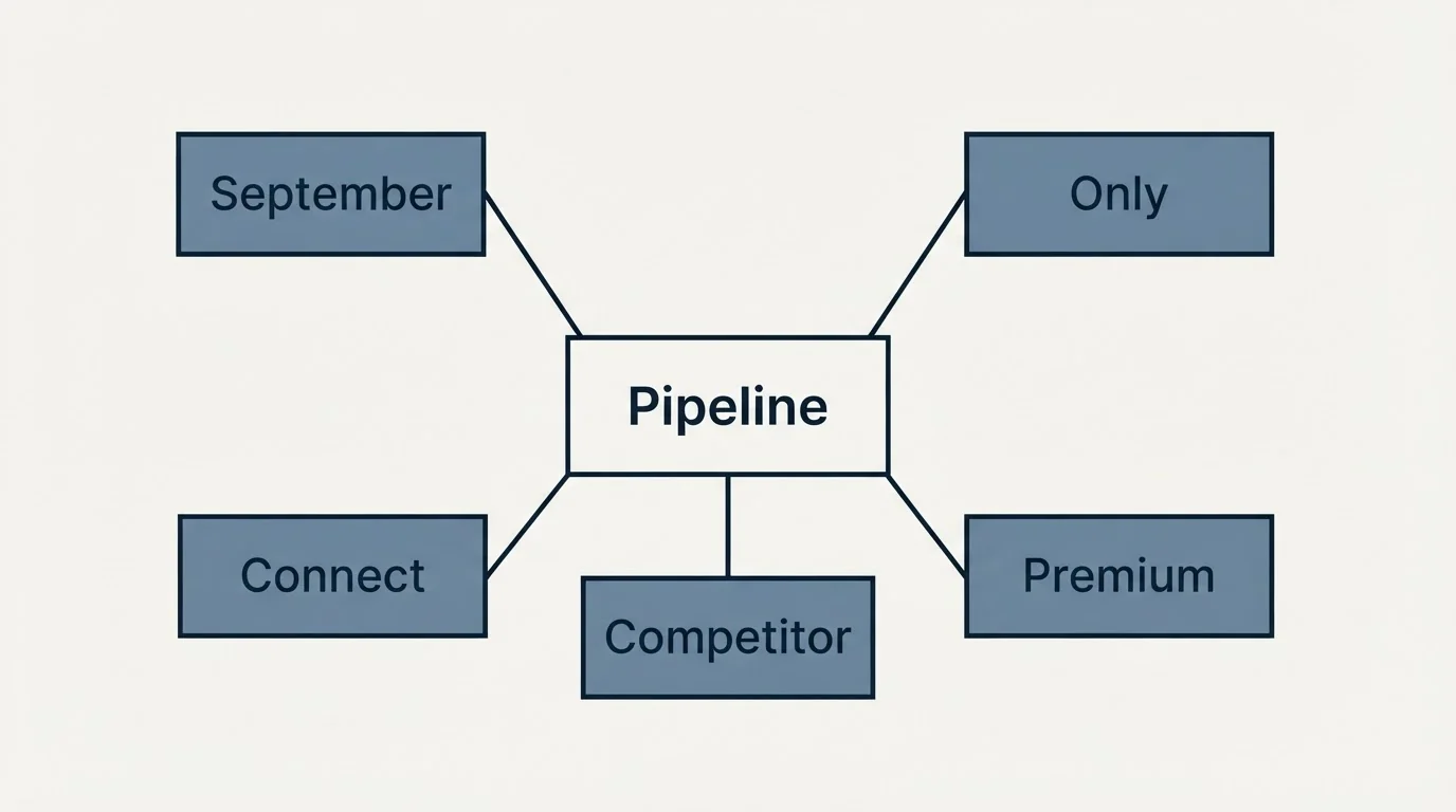 Schematic: The four flat lines under the subscription (Pipeline, September, Only, Connect)