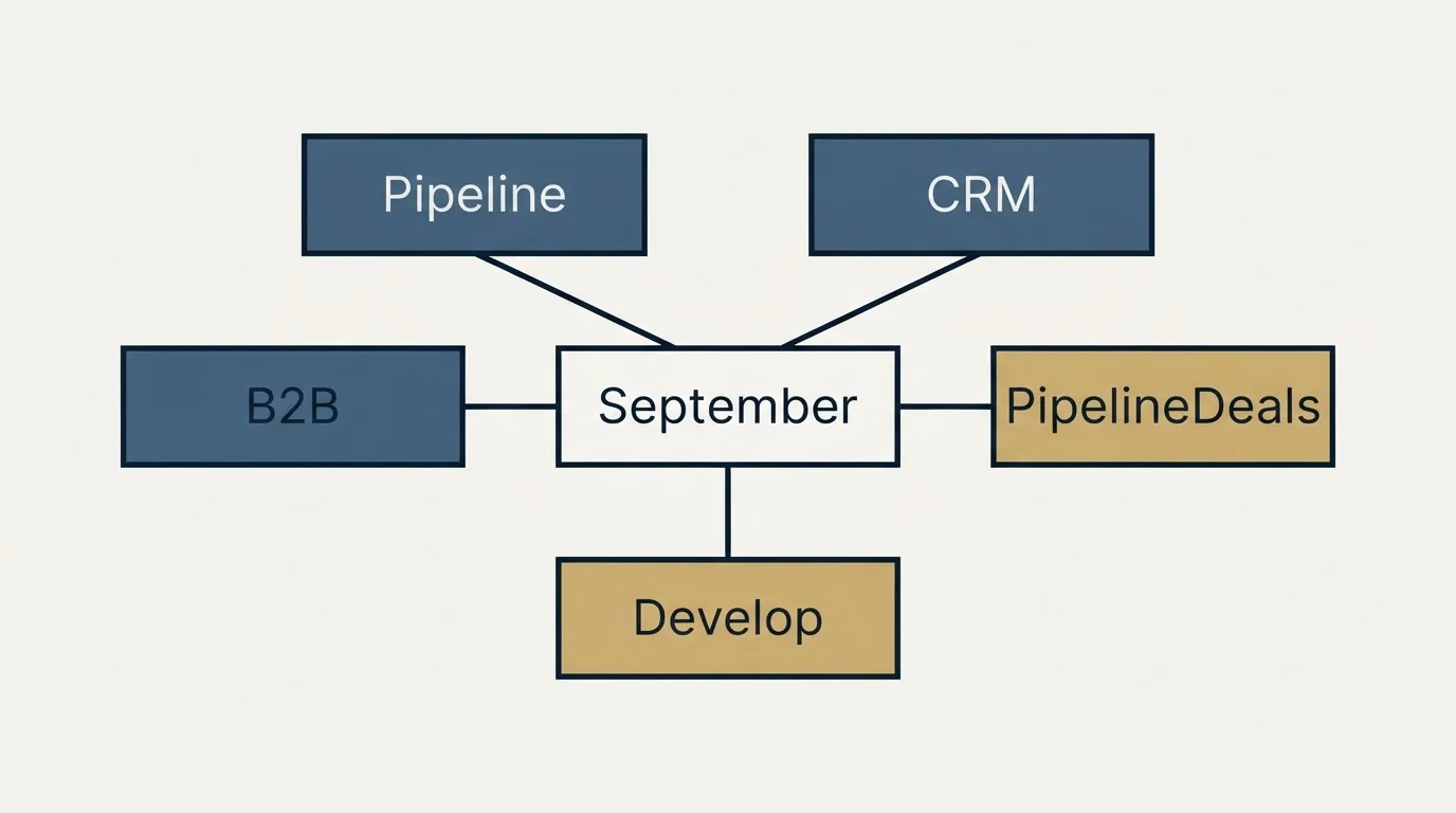 Schematic: Who the page says it is for (September, Pipeline, CRM, B2B)