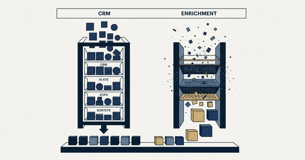 Editorial illustration for Pipeline CRM vs PredictLeads