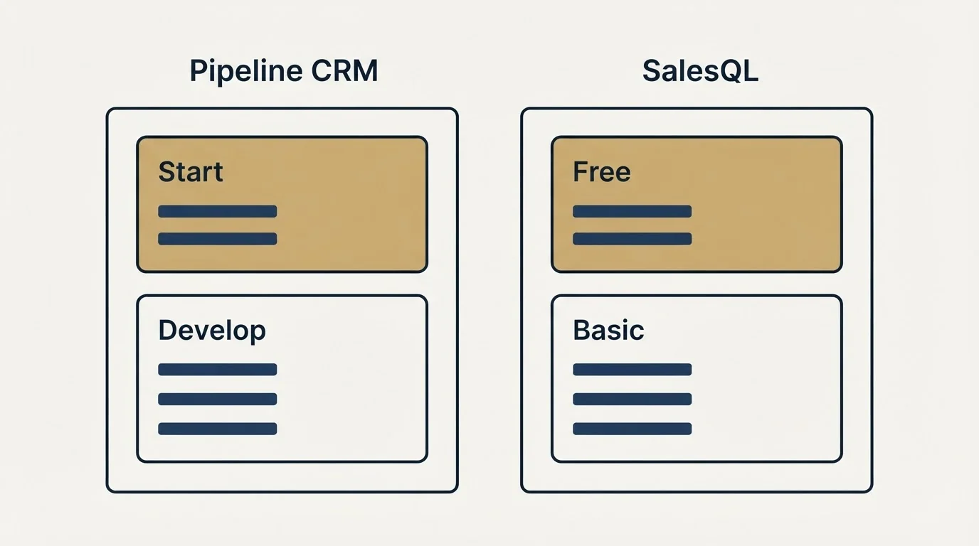 Pricing panels: Pricing Comparison (Pipeline CRM, SalesQL, Start, Free)