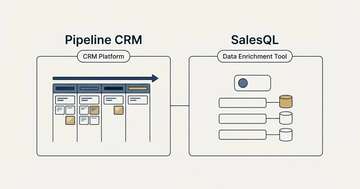 Side-by-side panels: Pipeline CRM vs SalesQL (CRM Platform, Data Enrichment Tool)