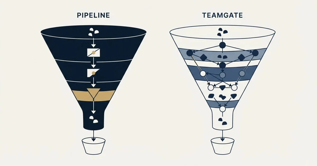 Editorial illustration for Pipeline CRM vs Teamgate