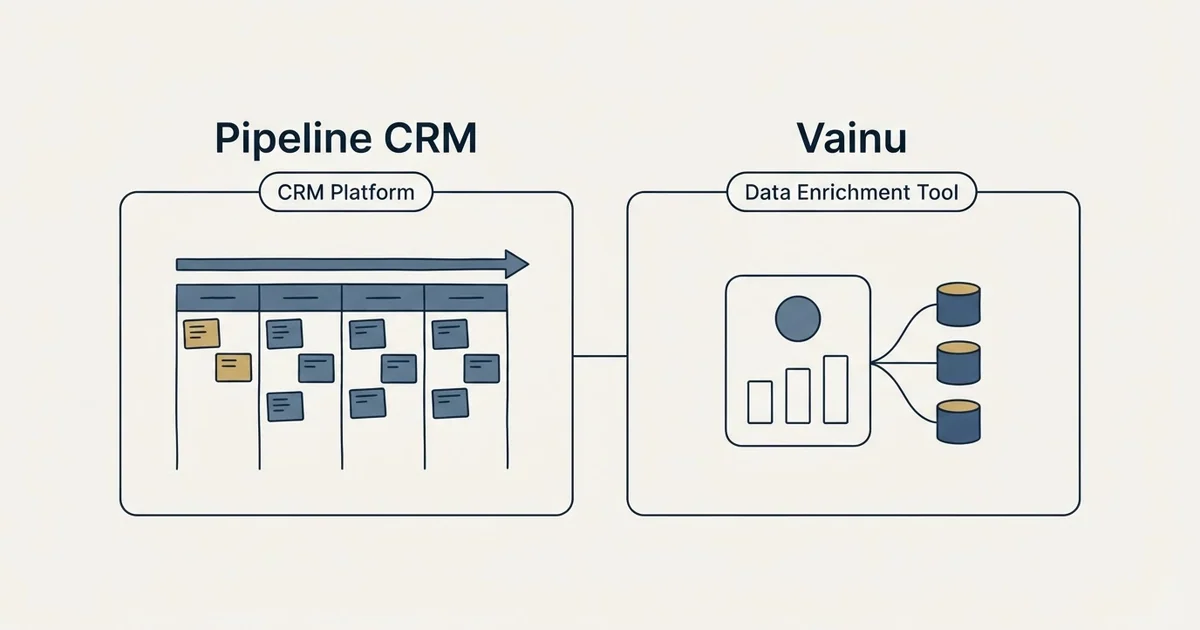 Side-by-side panels: Pipeline CRM vs Vainu (CRM Platform, Data Enrichment Tool)