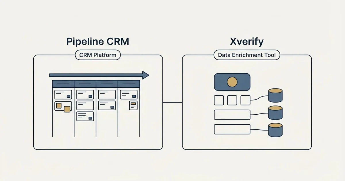Side-by-side panels: Pipeline CRM vs Xverify (CRM Platform, Data Enrichment Tool)