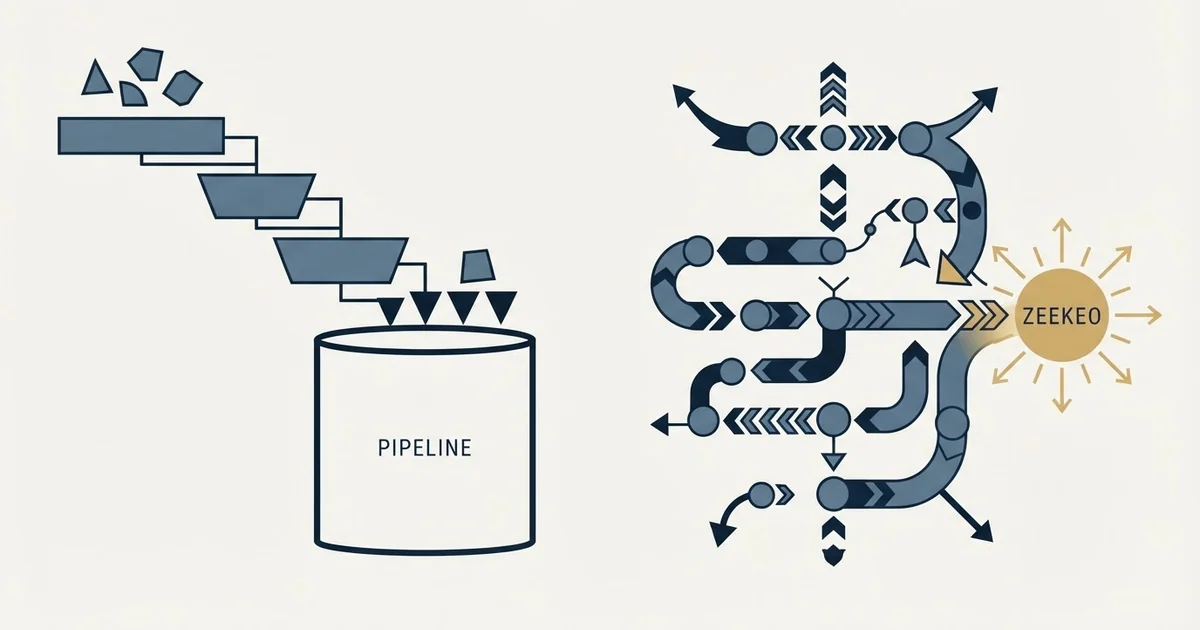 Editorial illustration for Pipeline CRM vs Zeekeo