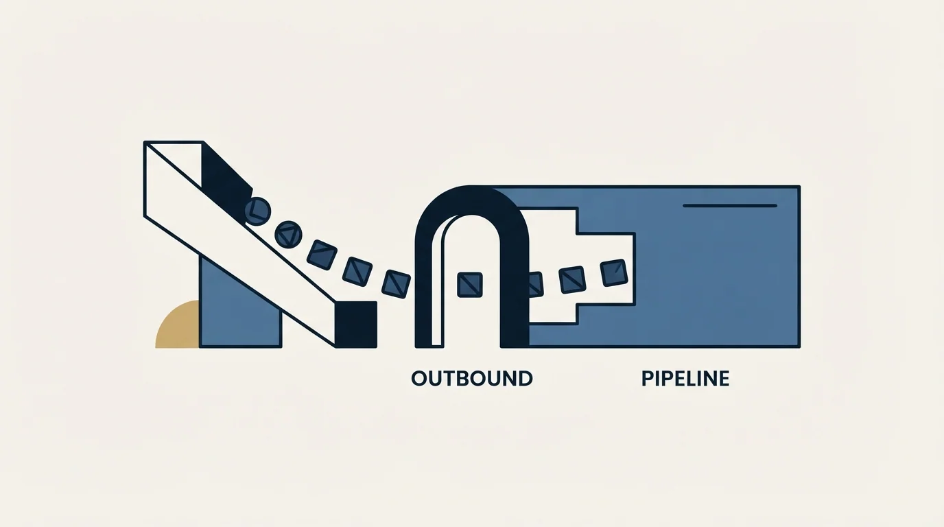 Section illustration: Where outbound sits in this