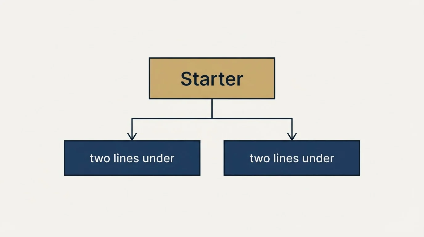 Schematic: The two lines under the cards that decide a small (Starter, two lines under)