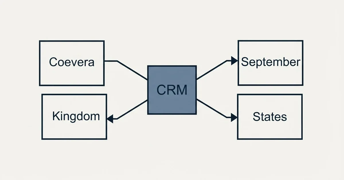 Schematic: Pipeliner CRM Pricing (CRM, Coevera, United, Kingdom)