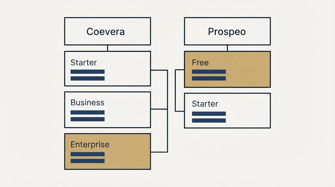 Pricing table: Pricing Comparison (Coevera, Prospeo, Starter, Free)
