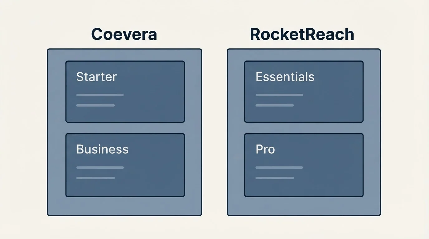 Pricing panels: Pricing Comparison (Coevera, RocketReach, Starter, Essentials)