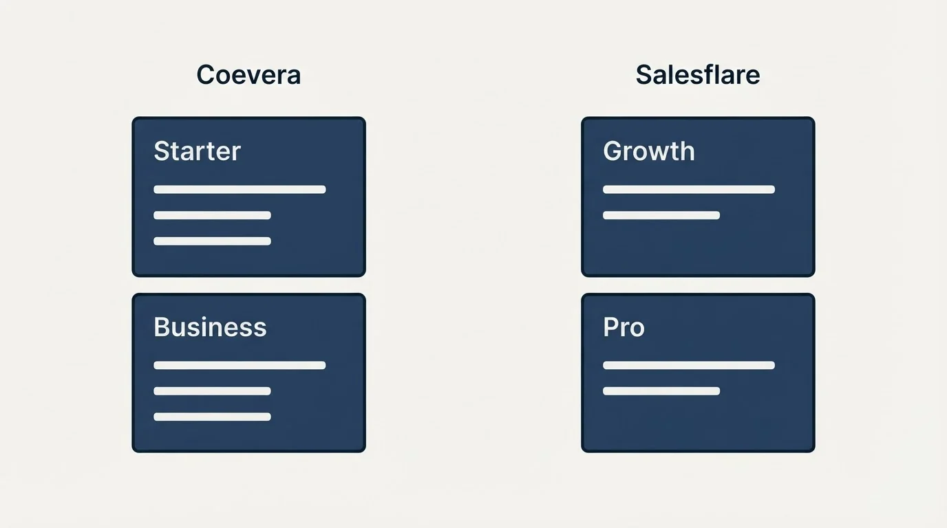 Pricing panels: Pricing Comparison (Coevera, Salesflare, Starter, Growth)
