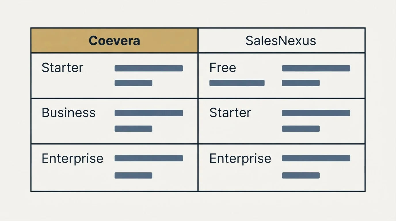 Pricing table: Pricing Comparison (Coevera, SalesNexus, Starter, Free)