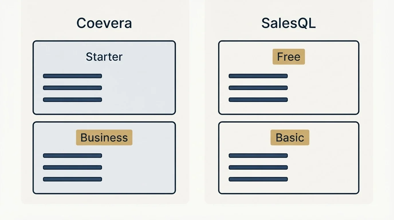 Pricing panels: Pricing Comparison (Coevera, SalesQL, Starter, Free)