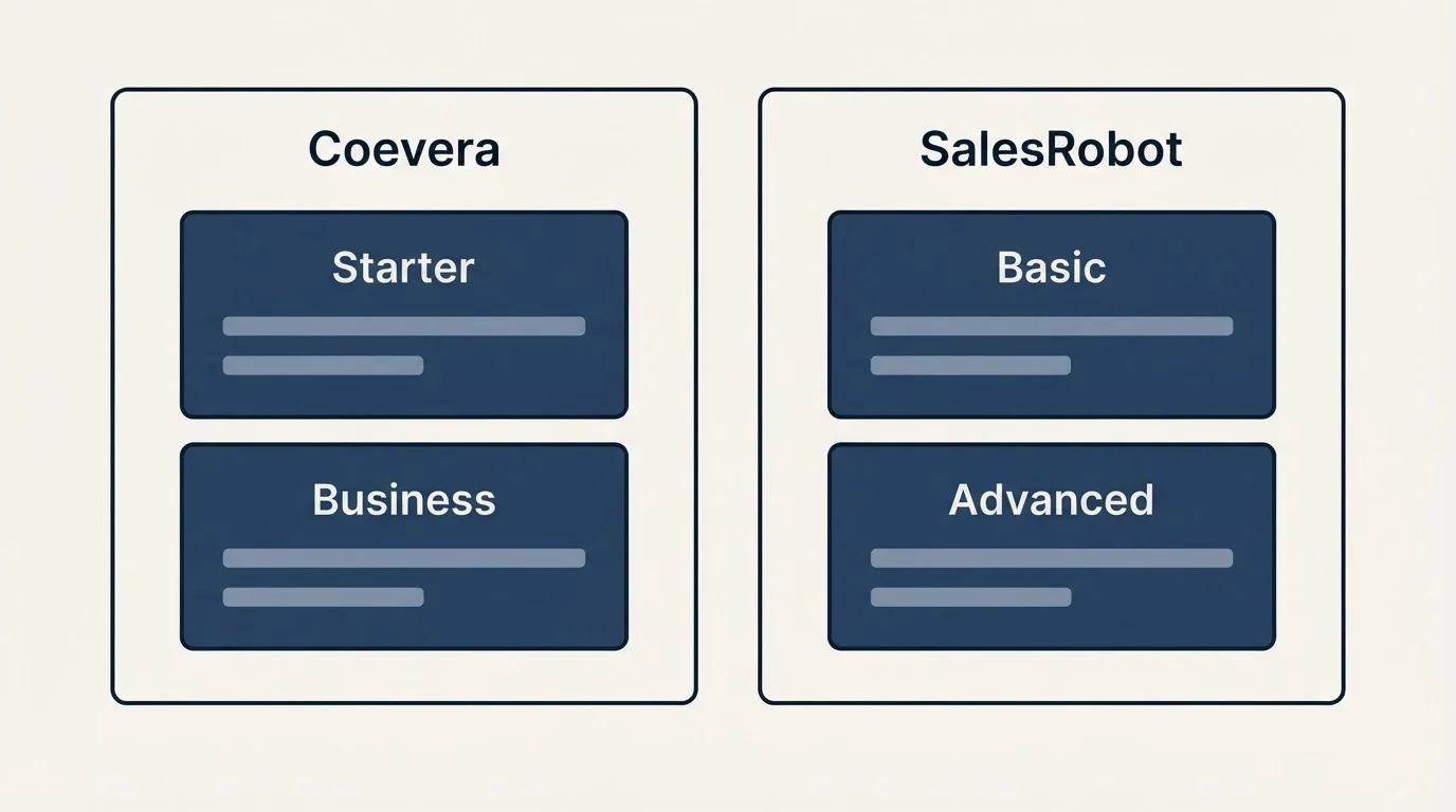 Pricing panels: Pricing Comparison (Coevera, SalesRobot, Starter, Basic)