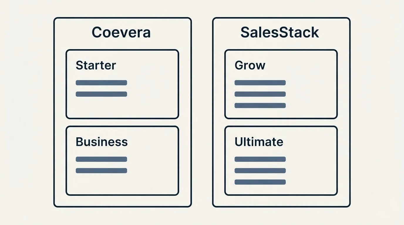 Pricing panels: Pricing Comparison (Coevera, SalesStack, Starter, Grow)