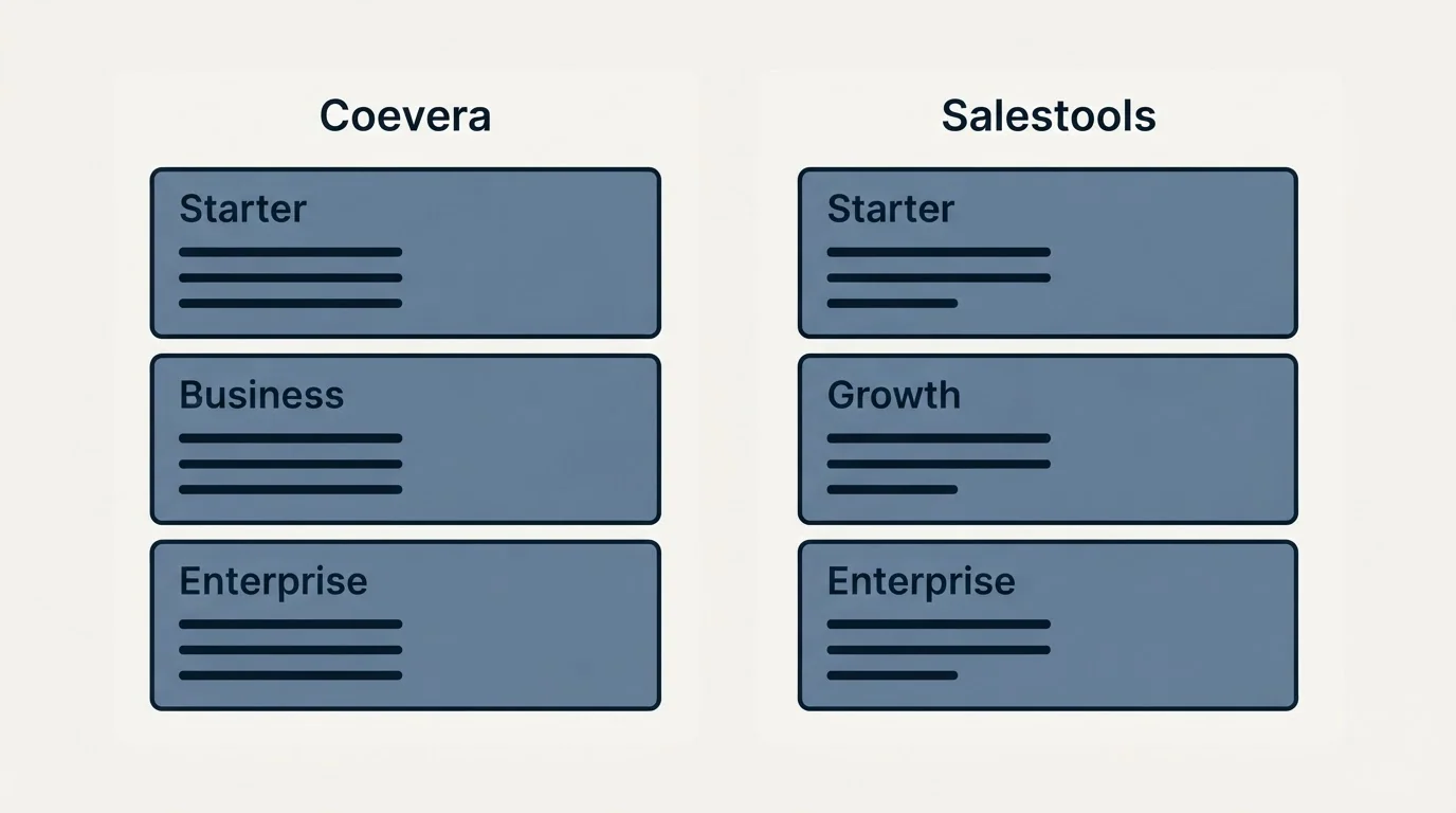 Pricing panels: Pricing Comparison (Coevera, Salestools, Starter, Business)