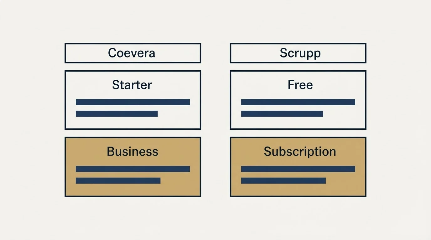 Pricing table: Pricing Comparison (Coevera, Scrupp, Starter, Free)