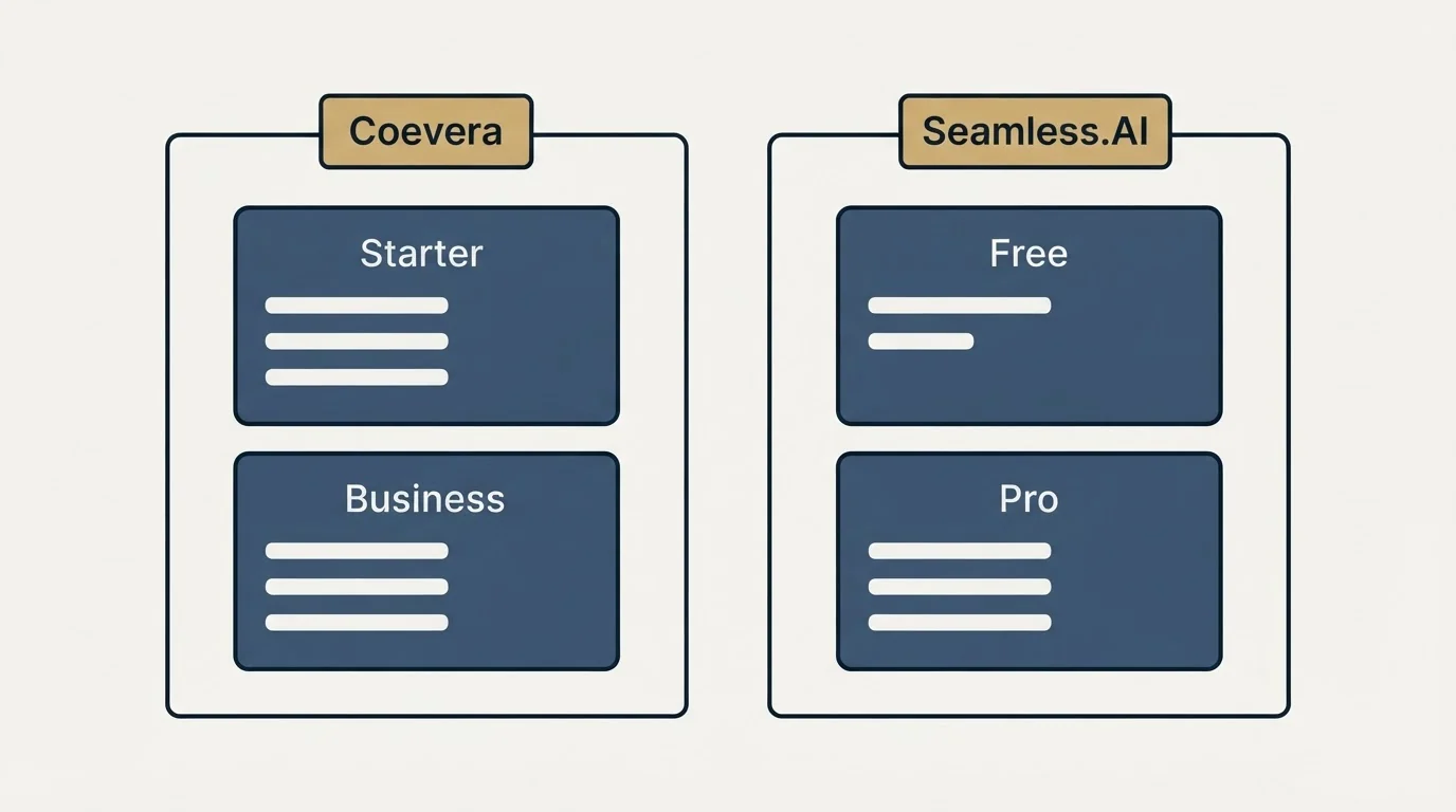 Pricing panels: Pricing Comparison (Coevera, Seamless.AI, Starter, Free)