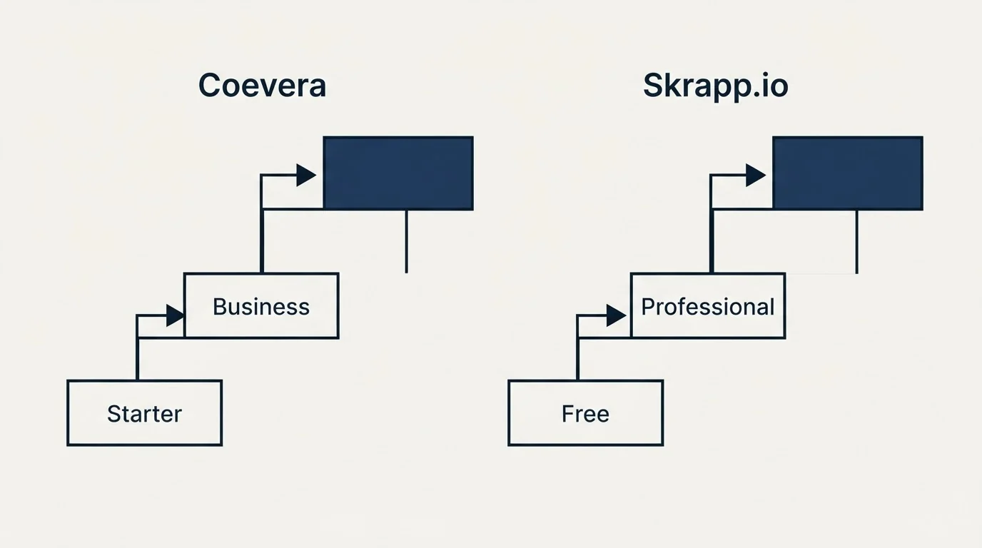 Pricing ladder: Pricing Comparison (Coevera, Skrapp.io, Starter, Free)