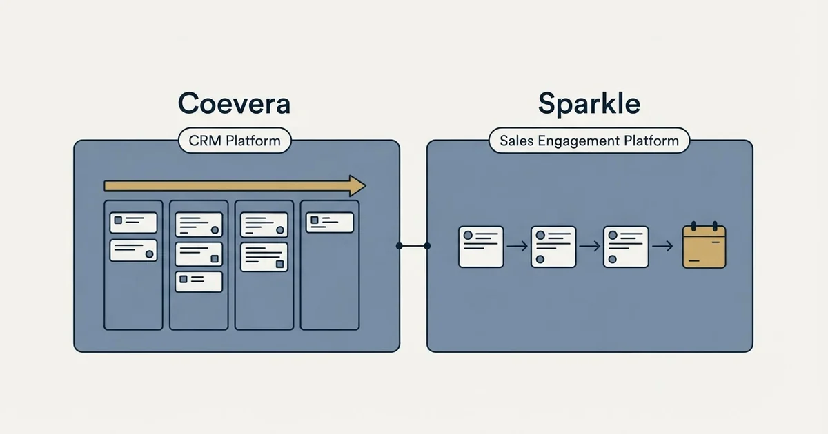 Side-by-side panels: Coevera vs Sparkle (CRM Platform, Sales Engagement Platform)