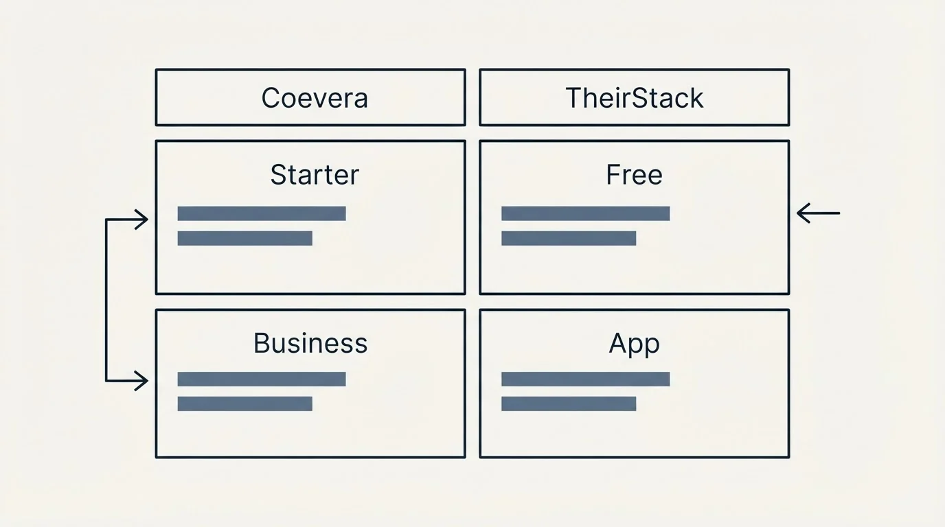 Pricing table: Pricing Comparison (Coevera, TheirStack, Starter, Free)