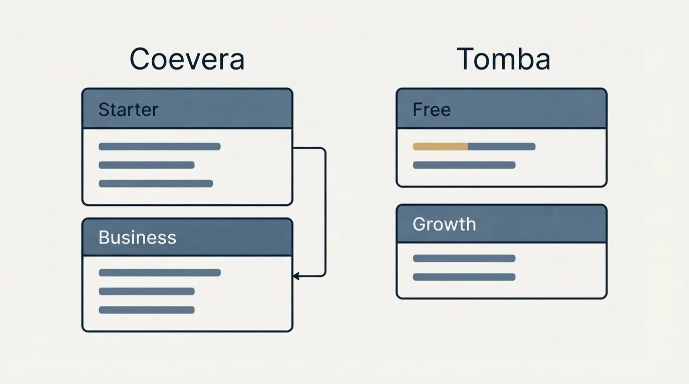 Pricing panels: Pricing Comparison (Coevera, Tomba, Starter, Free)