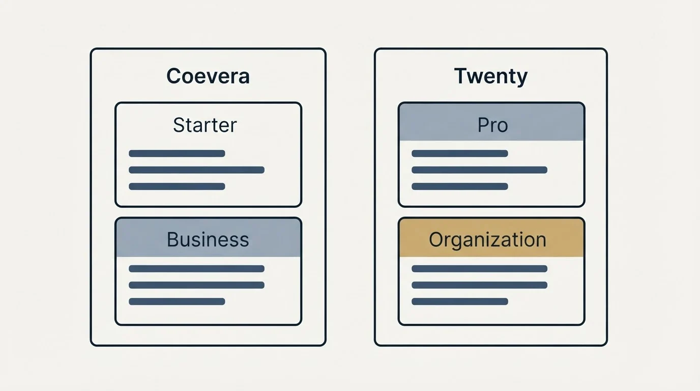 Pricing panels: Pricing Comparison (Coevera, Twenty, Starter, Pro)