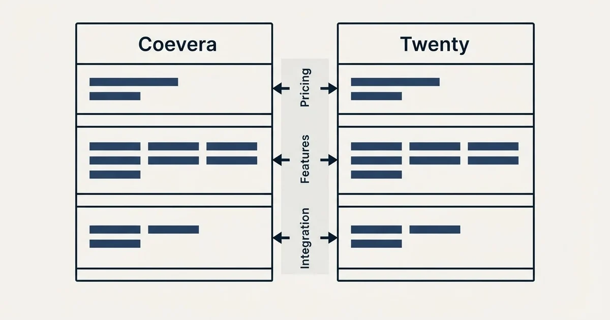 Comparison panel: Coevera vs Twenty (Pricing, Features, Integration)