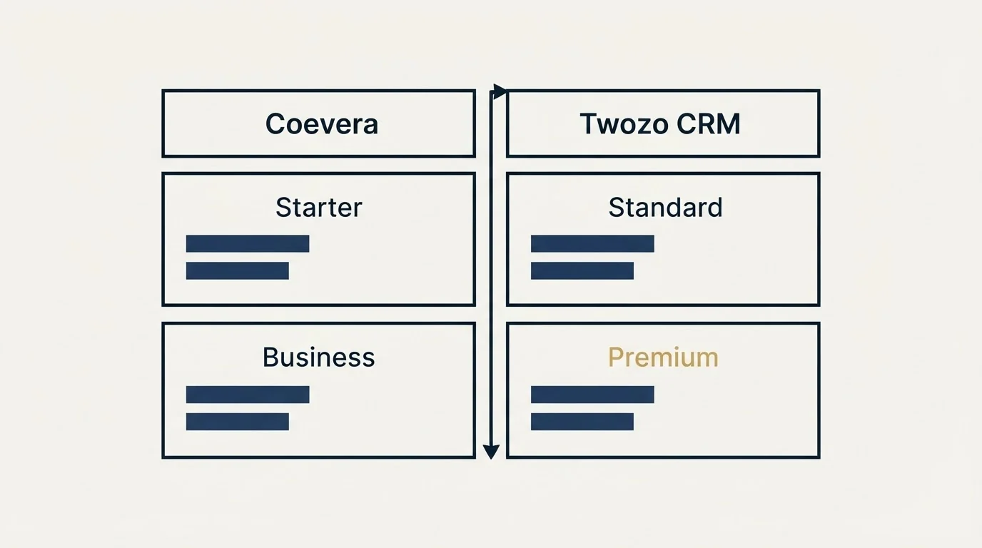Pricing table: Pricing Comparison (Coevera, Twozo CRM, Starter, Standard)