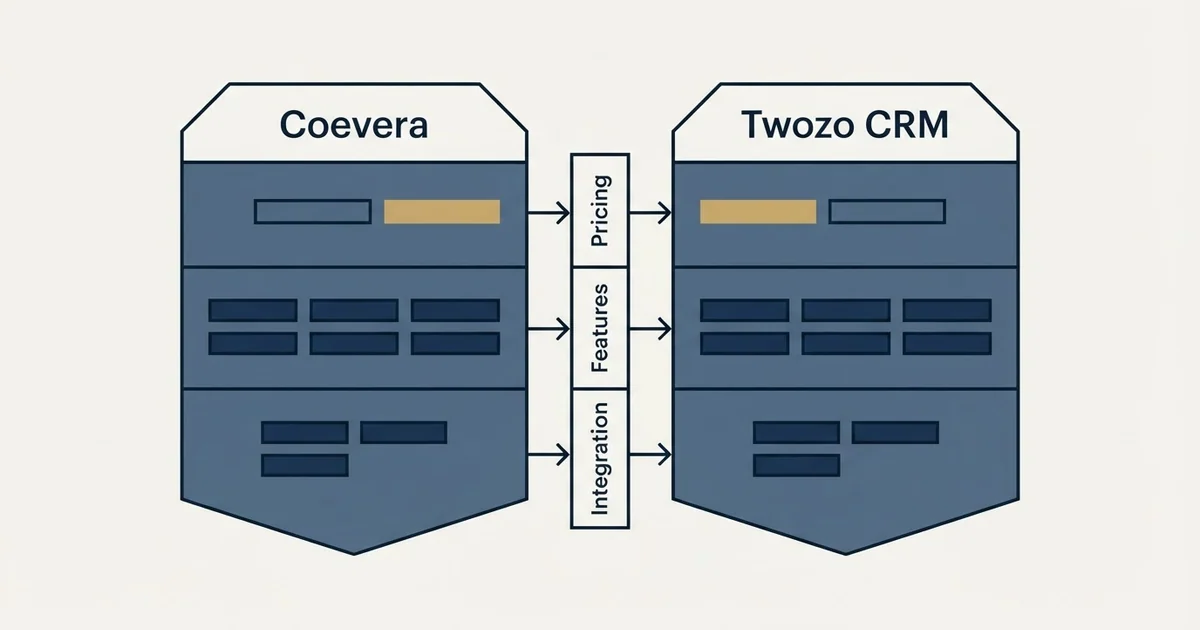 Comparison panel: Coevera vs Twozo CRM (Pricing, Features, Integration)