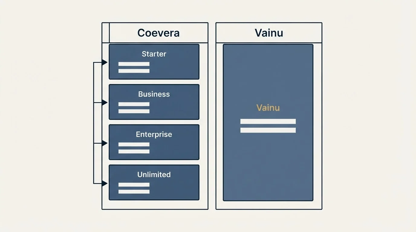 Pricing table: Pricing Comparison (Coevera, Vainu, Starter, Business)