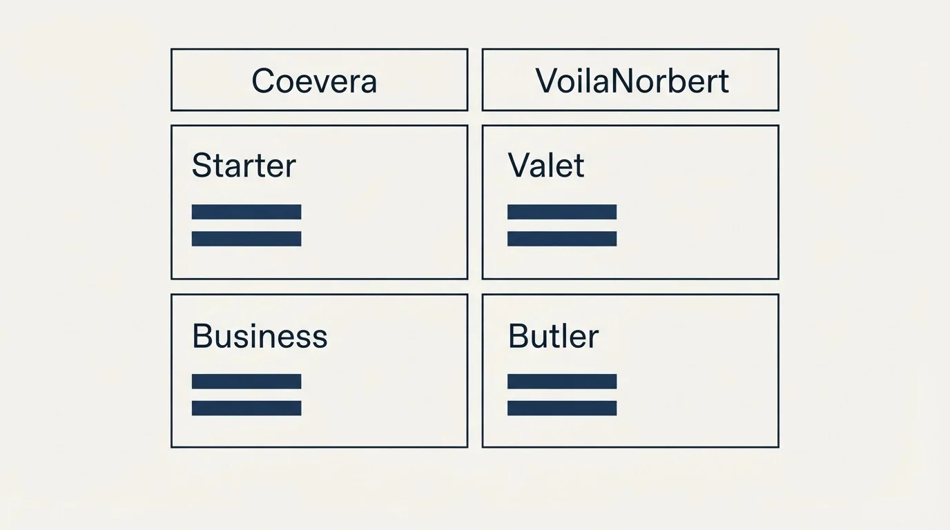 Pricing table: Pricing Comparison (Coevera, VoilaNorbert, Starter, Valet)